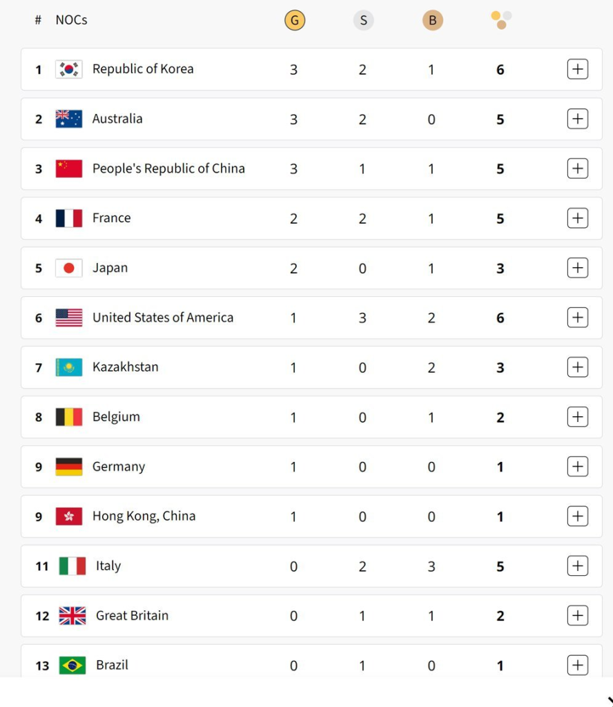 Klasemen perolehan medali Olimpiade Paris 2024 hingga Minggu (28/7/2024) malam. (c) Paris2024